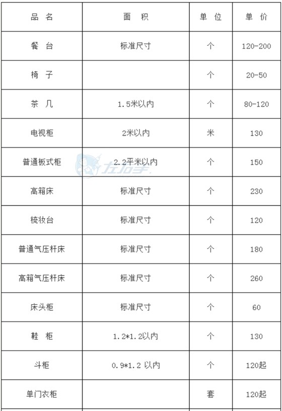 左右手平臺(tái)成品家具安裝的收費(fèi)標(biāo)準(zhǔn)