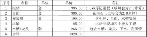 櫥柜安裝價格表