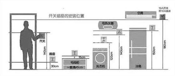 左右手家居安裝服務(wù)平臺(tái) 插座安裝