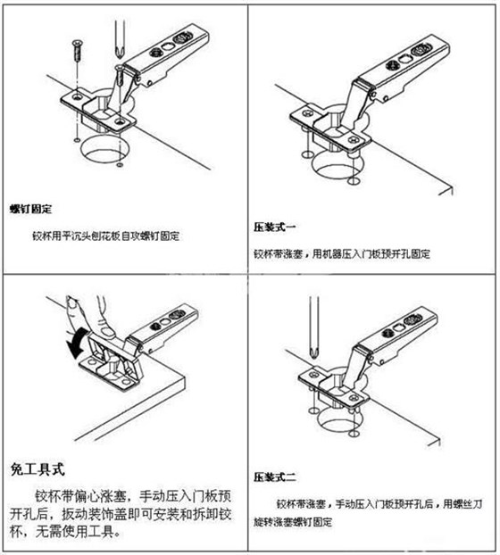 如何調(diào)整柜門鉸鏈圖解——鉸杯安裝方法圖解