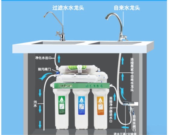 解析直飲機(jī)是什么？直飲機(jī)和家用凈水器對比