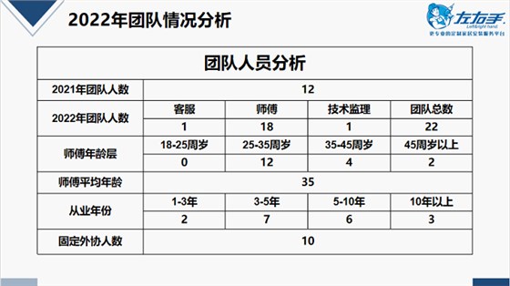 廣東運(yùn)營中心運(yùn)營