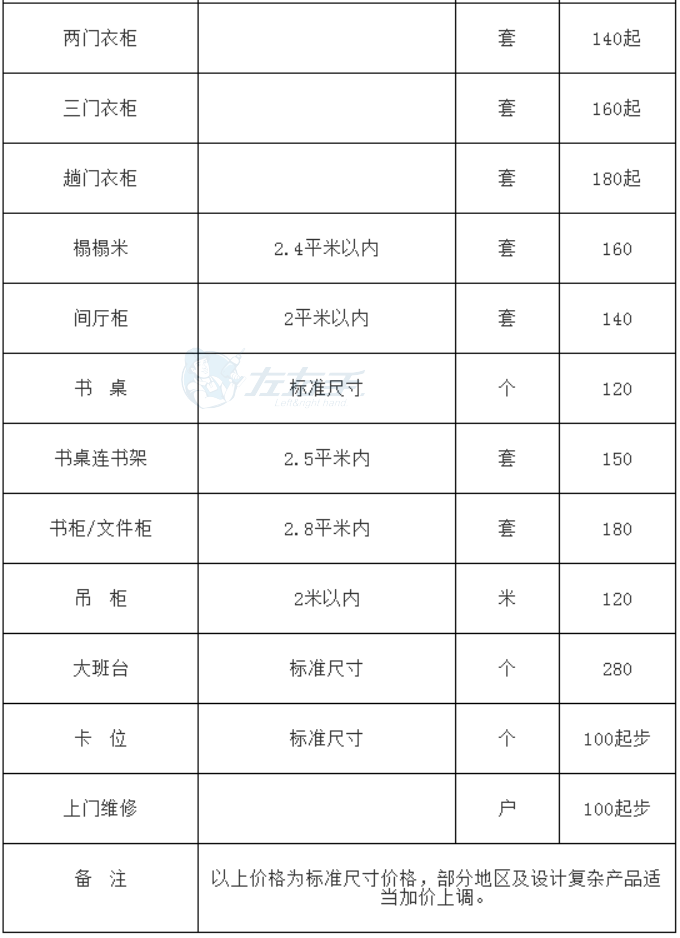 左右手平臺(tái)成品家具安裝的收費(fèi)標(biāo)準(zhǔn)1