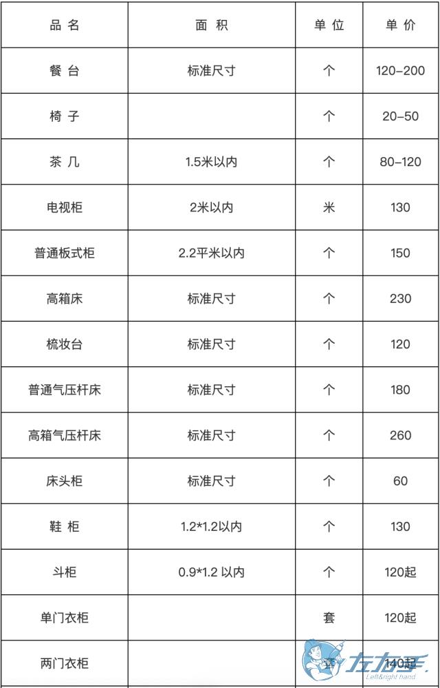 家具安裝收費(fèi)表，家具安裝到底怎么收費(fèi)