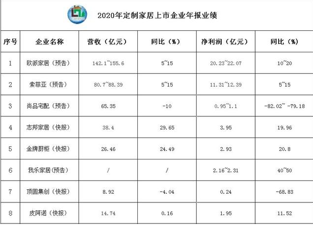 生活家居軟裝飾：從定制家居行業(yè)發(fā)展趨勢關(guān)鍵詞，看定制家居企業(yè)如何跑出新姿態(tài)？