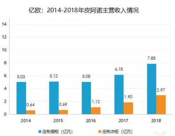 全屋整裝加盟：整裝真的是定制家居的新增長點？