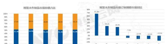 定制家居裝飾：企業(yè)加大定制家居基地建設(shè)，中高端家居定制將成風(fēng)口