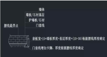 上海整木定制：整木定制之護(hù)墻板設(shè)計(jì)的收口問題您知道多少？