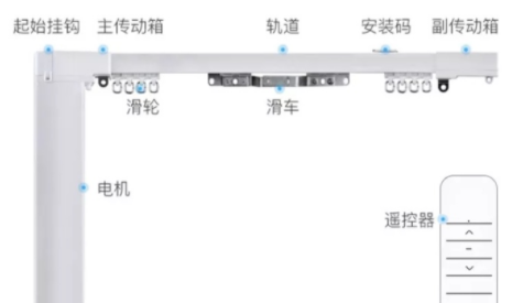 電動窗簾軌道價格：智能家居電動窗簾軌道壞了或不合適怎么辦？