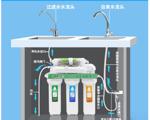 解析:直飲機(jī)是什么？直飲機(jī)和家用凈水器對(duì)比