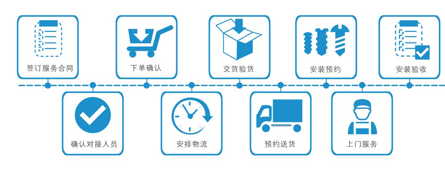 左右手家具安裝服務(wù)流程